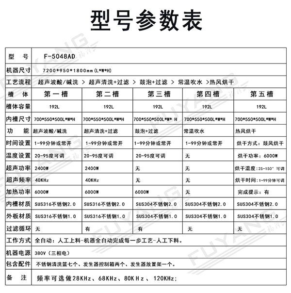 全自動清洗機(jī)